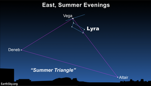 Summer Triangle star: Vega is bright and blue-white